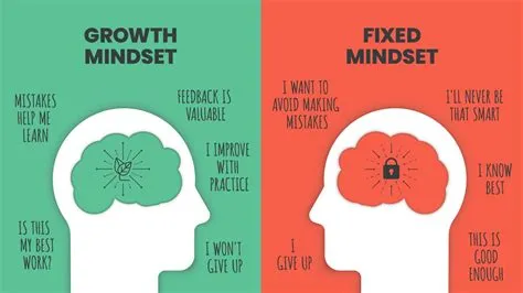 Growth Mindset: Unlocking Your Potential Through Chinese Wisdom